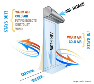 air curtain for cold stores