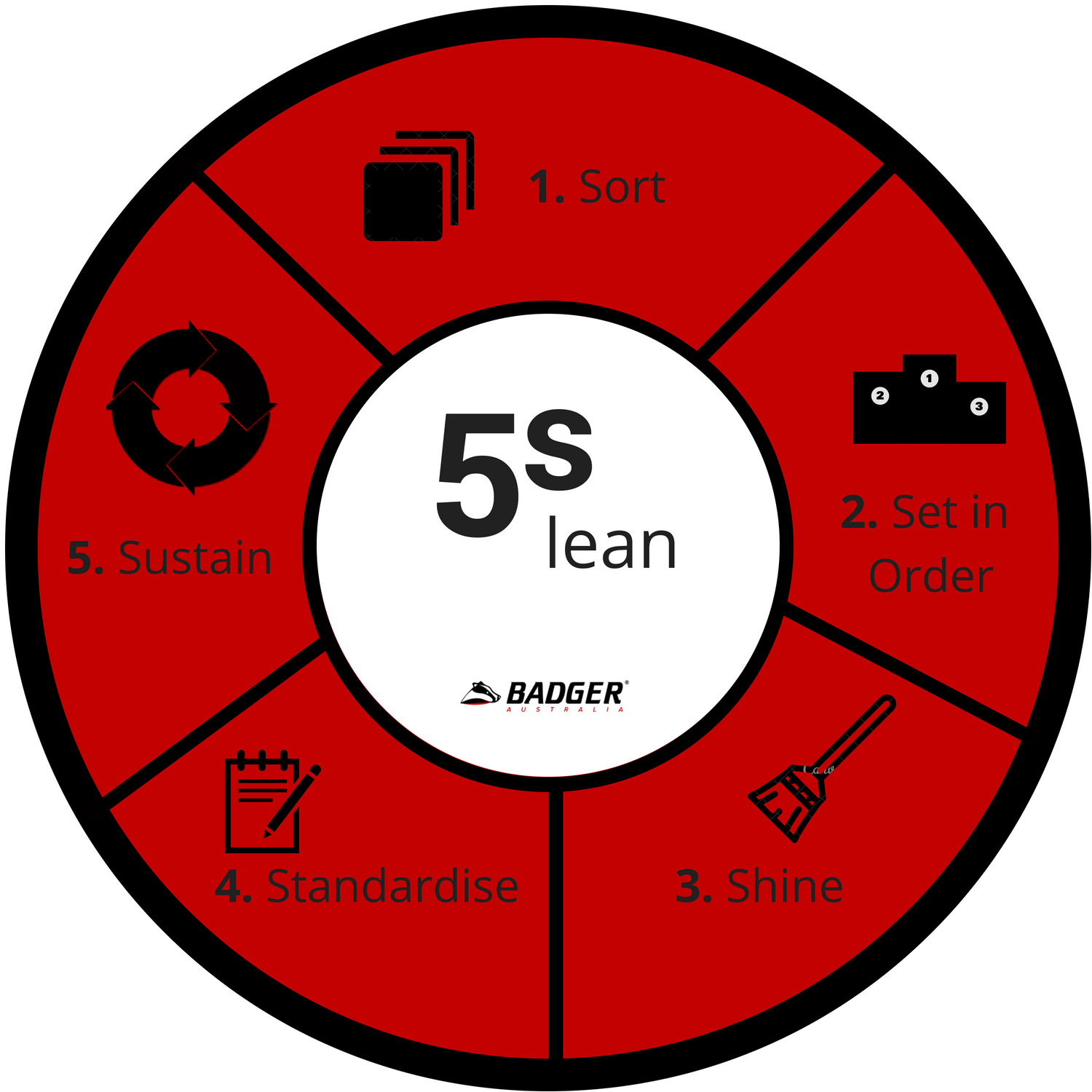 5S symbol